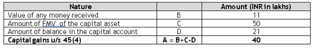 Capital Gains under Section 45(4)