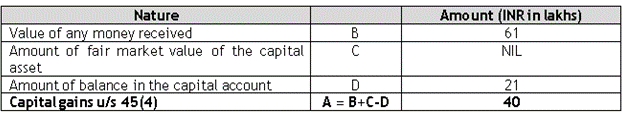 Characterization of capital gains under section 45(4) of the Act